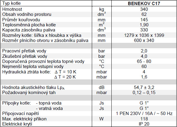 Rozměry a technické parametry kotle BENEKOV C 17